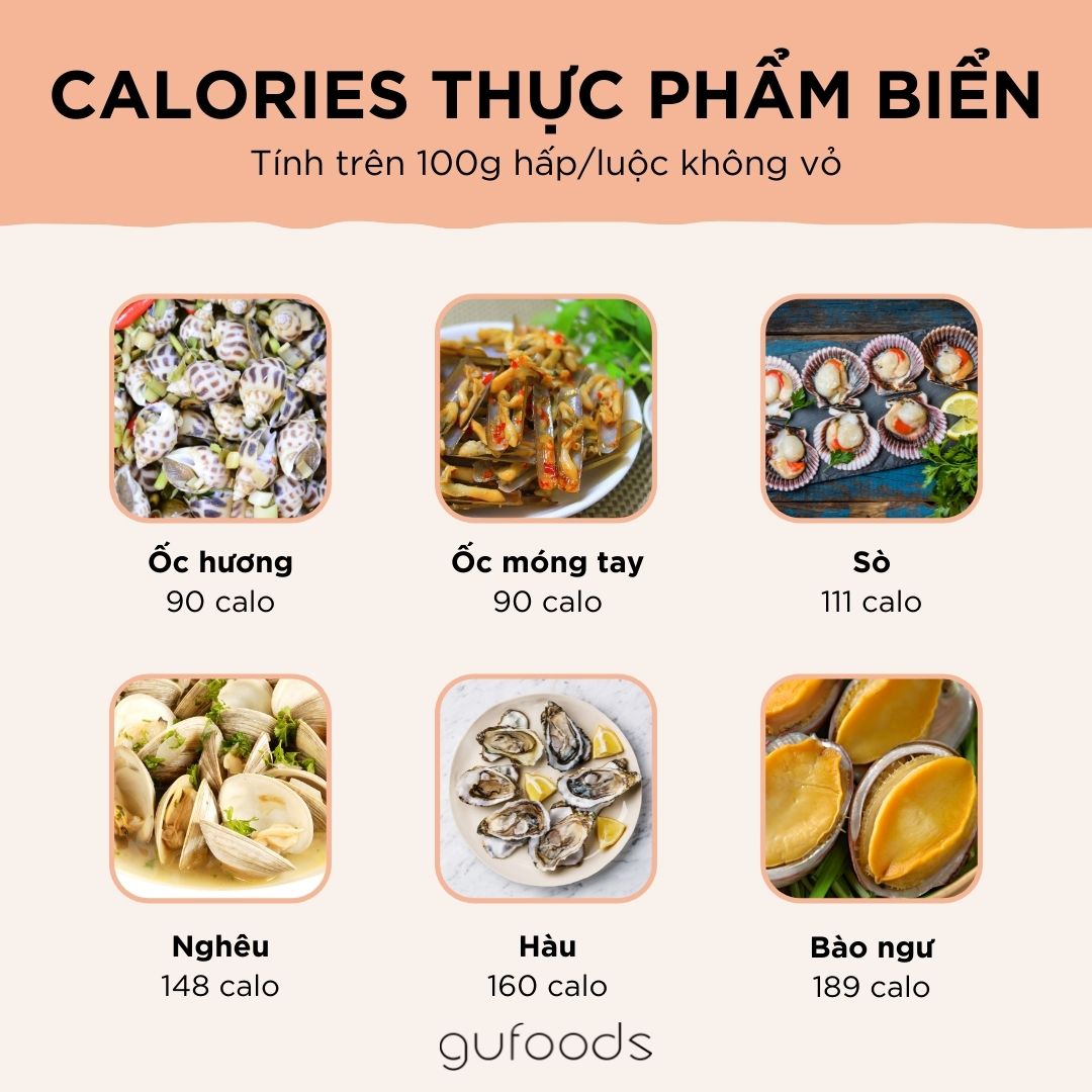 Calories của các thực phẩm biển