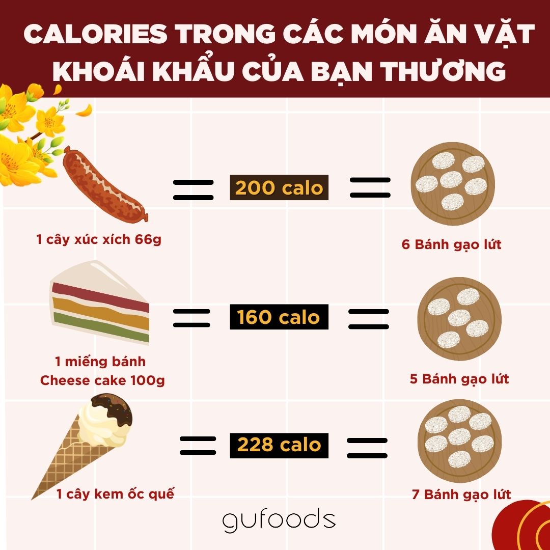 Calories trong các món ăn vặt 