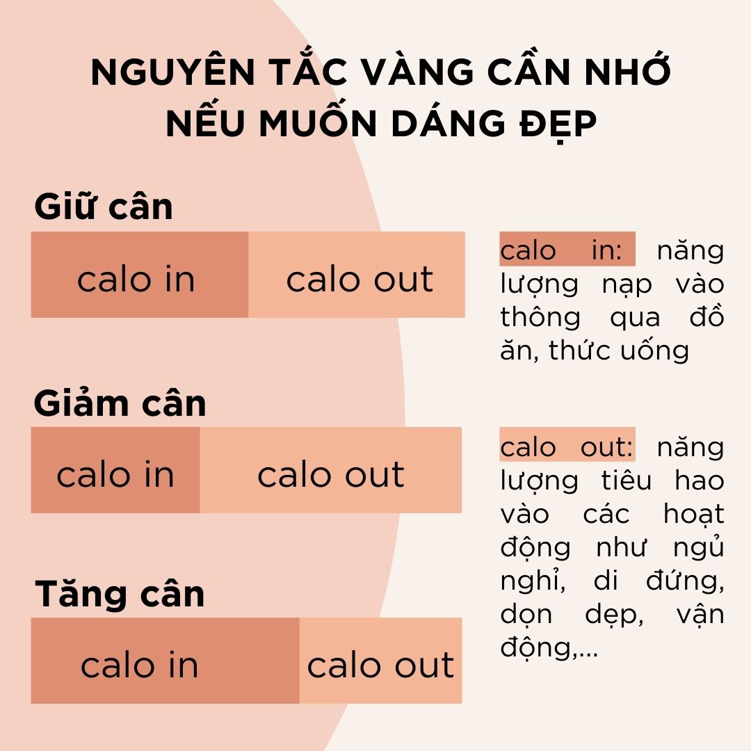 Nguyên tắc vàng cần nhớ nếu muốn dáng đẹp