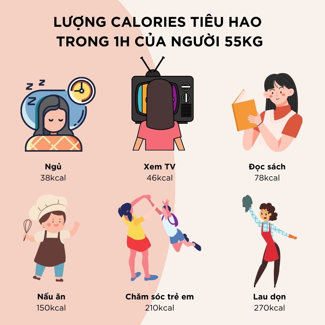 Hoạt động thường ngày đốt cháy calo?