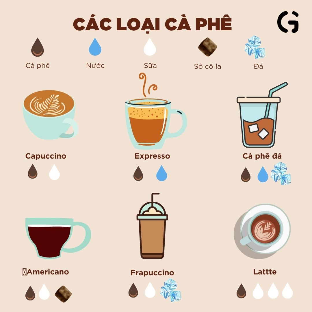 Cà phê GU