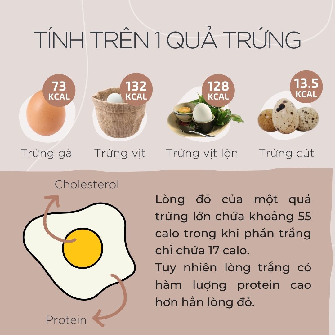 So sánh calo trứng gà và các loại trứng khác