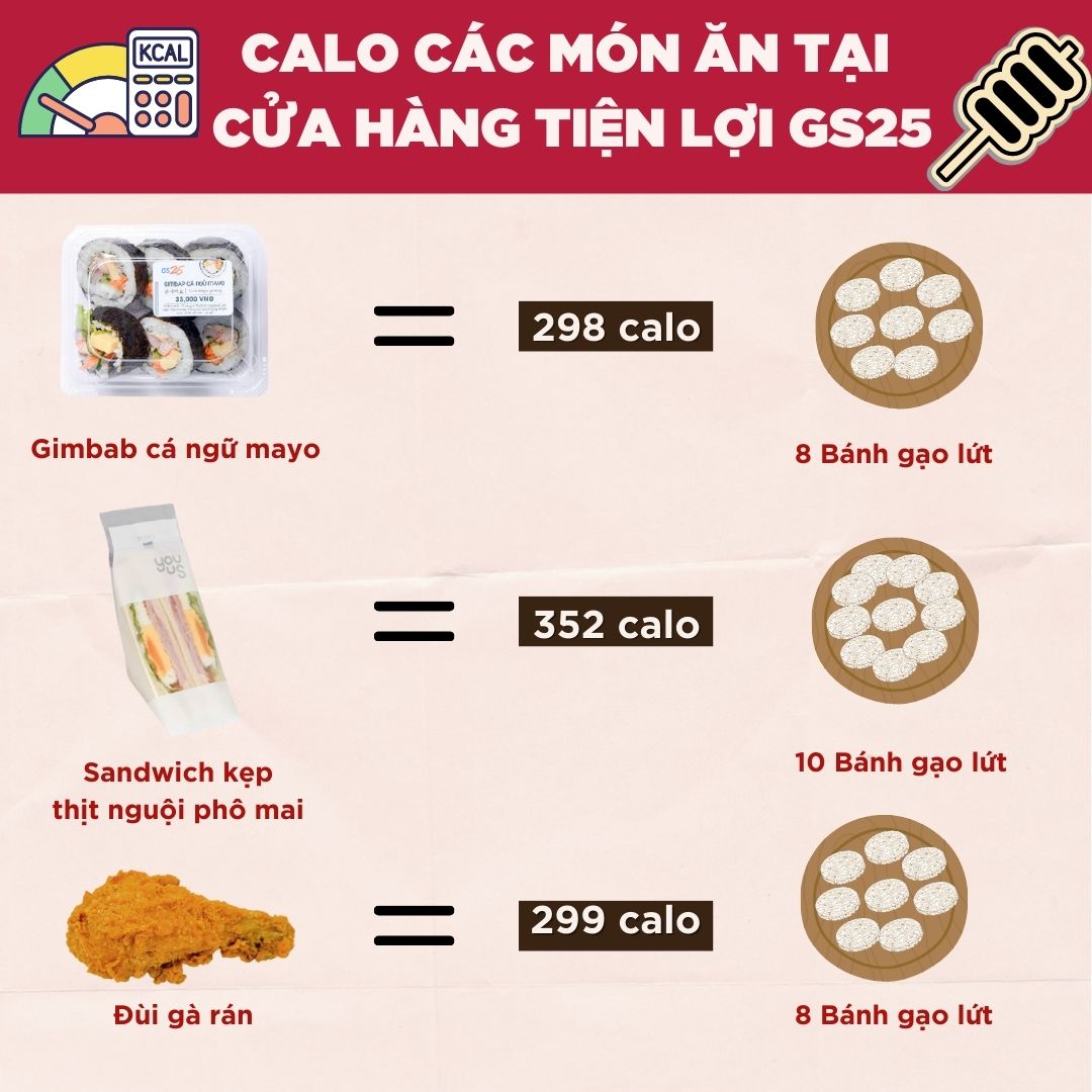 Calo các món ăn tại cửa hàng tiện lợi GS25