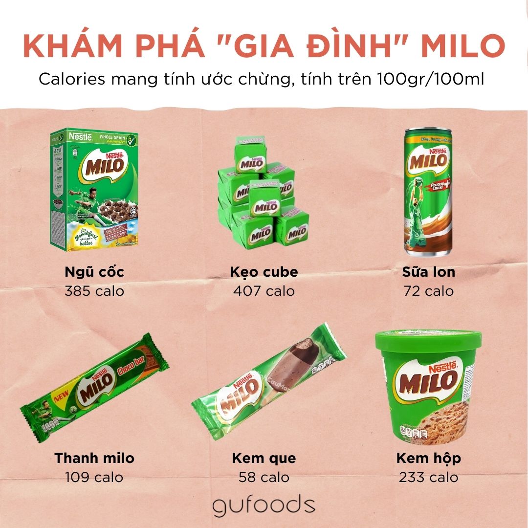 Khám phá gia đình milo