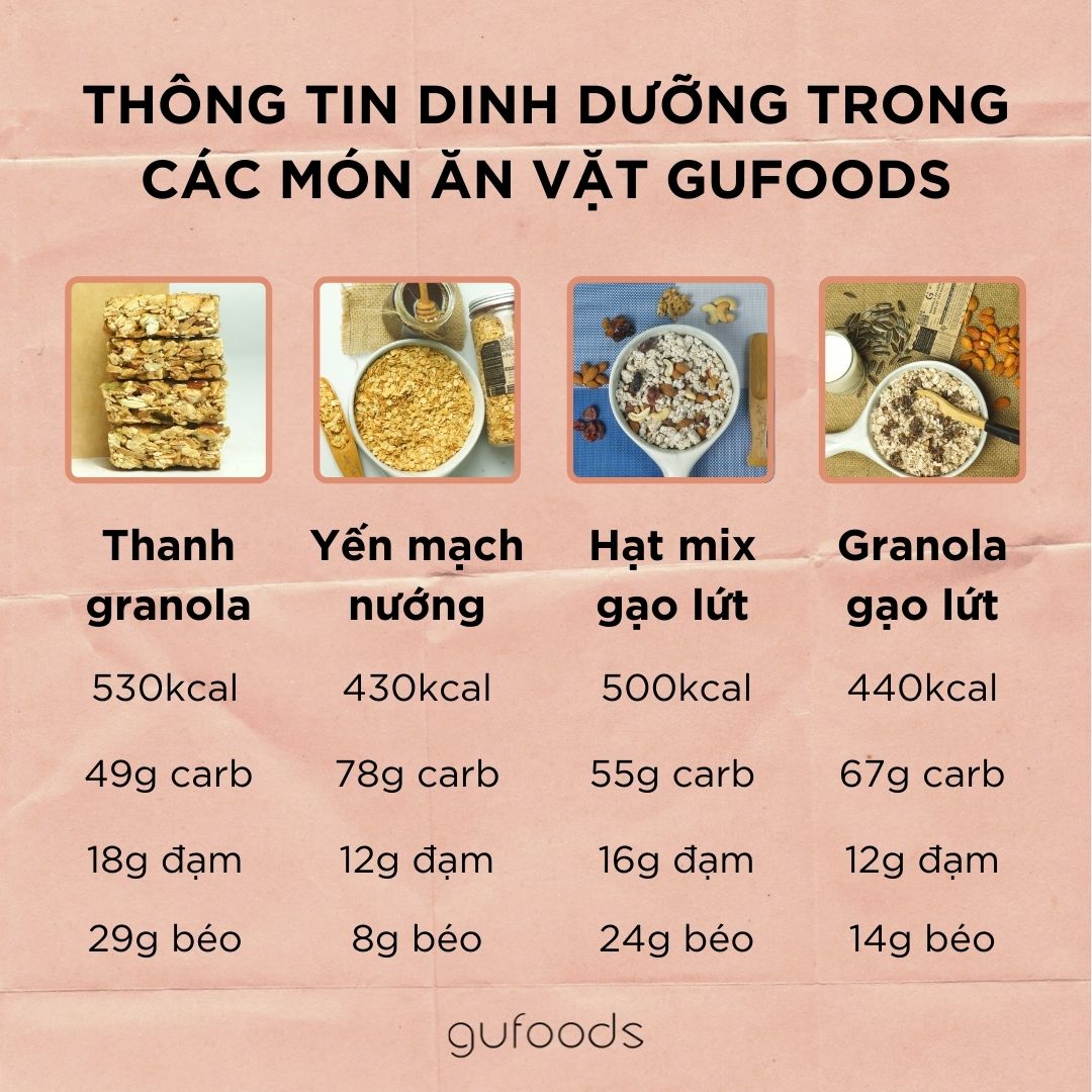 Thông tin dinh dưỡng của các món ăn vặt GUfoods