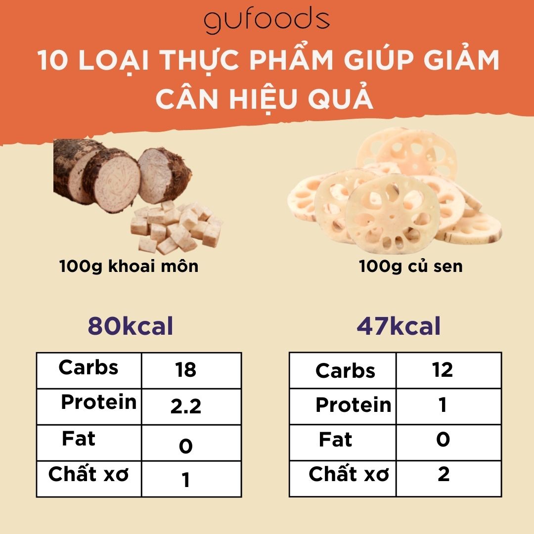 10 loại thực phẩm giúp giảm cân hiệu quả