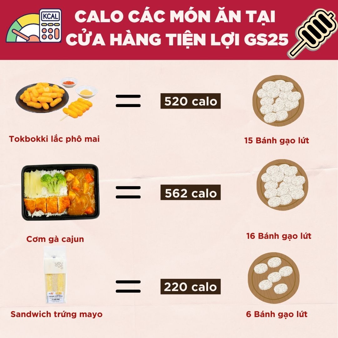 Calo các món ăn tại cửa hàng tiện lợi GS25