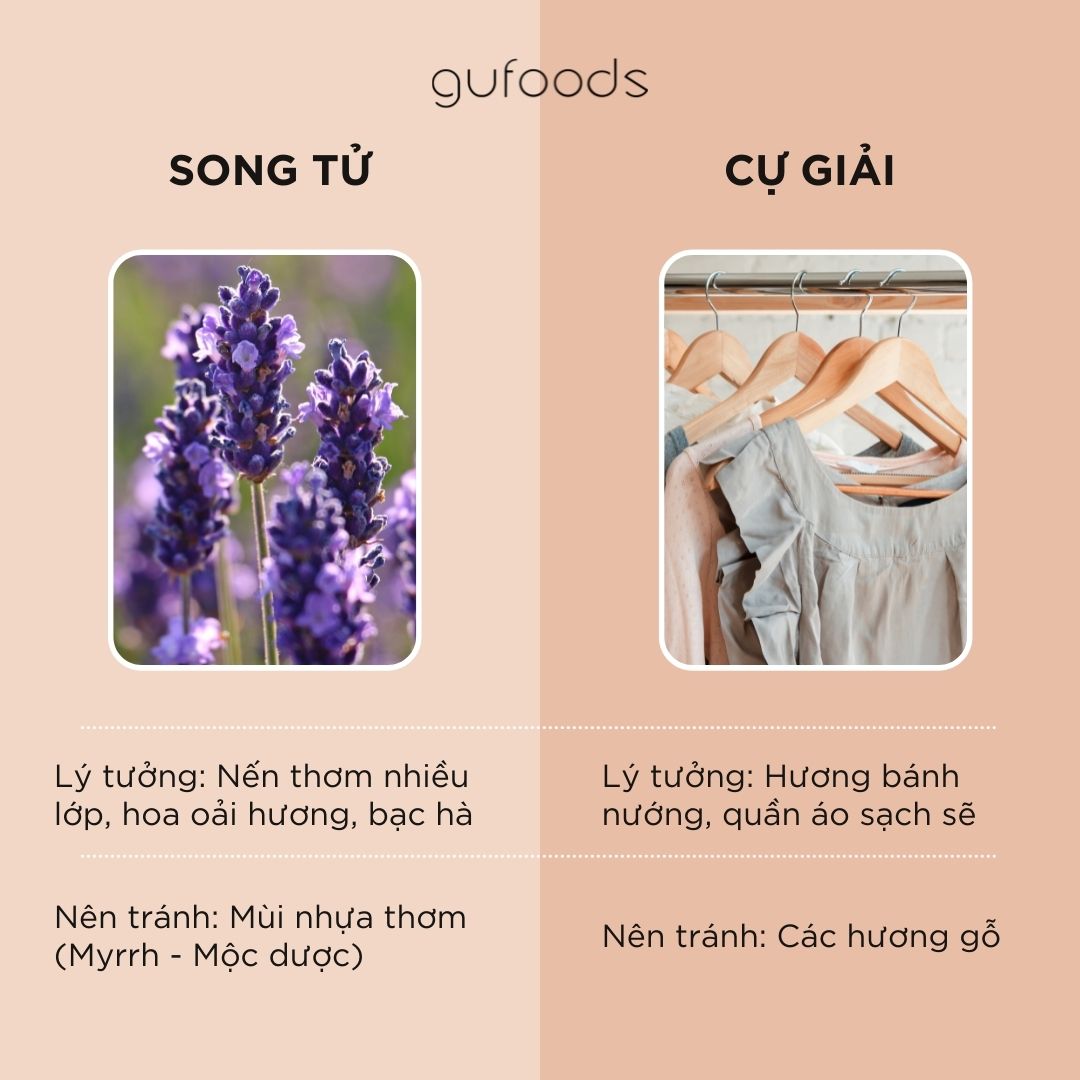 Hương thơm lý tưởng của 12 cung hoàng đạo