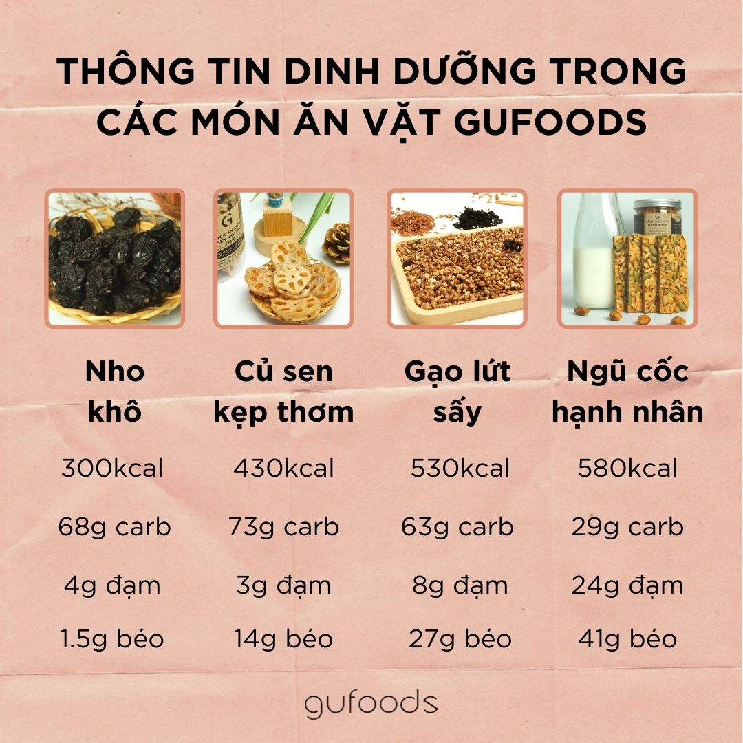 Thông tin dinh dưỡng của các món ăn vặt GUfoods