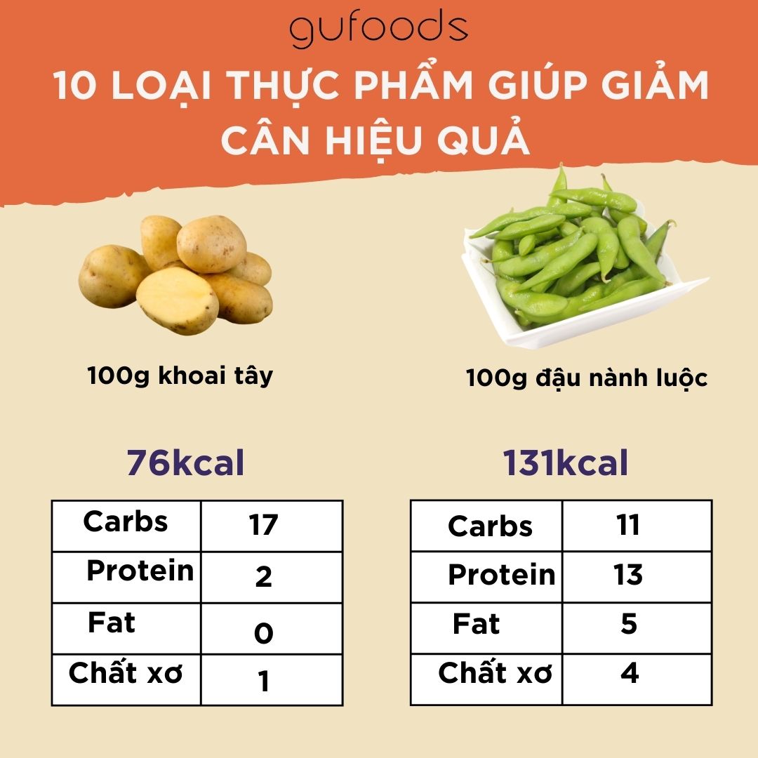 10 loại thực phẩm giúp giảm cân hiệu quả