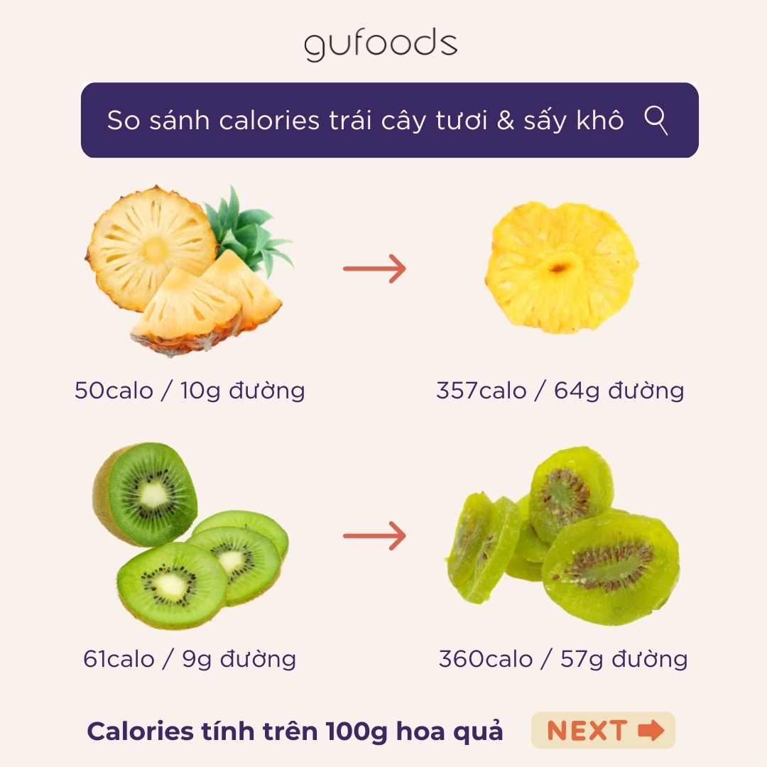 So sánh calories trong trái cây tươi và trái cây sấy khô