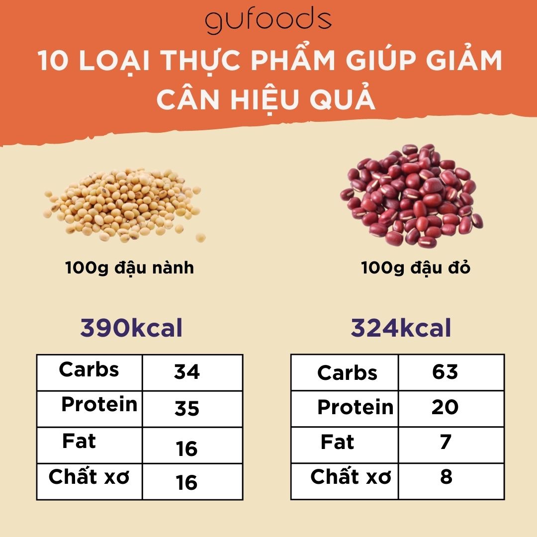 10 loại thực phẩm giúp giảm cân hiệu quả