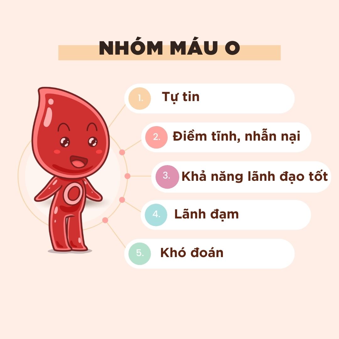 Nhóm máu o