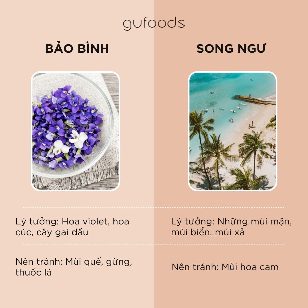 Hương thơm lý tưởng của 12 cung hoàng đạo