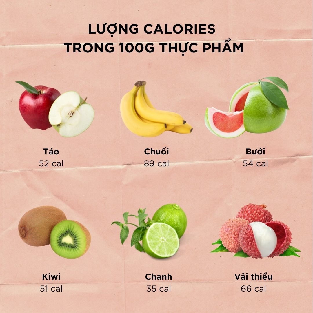 Lượng calories trong 100g thực phẩm