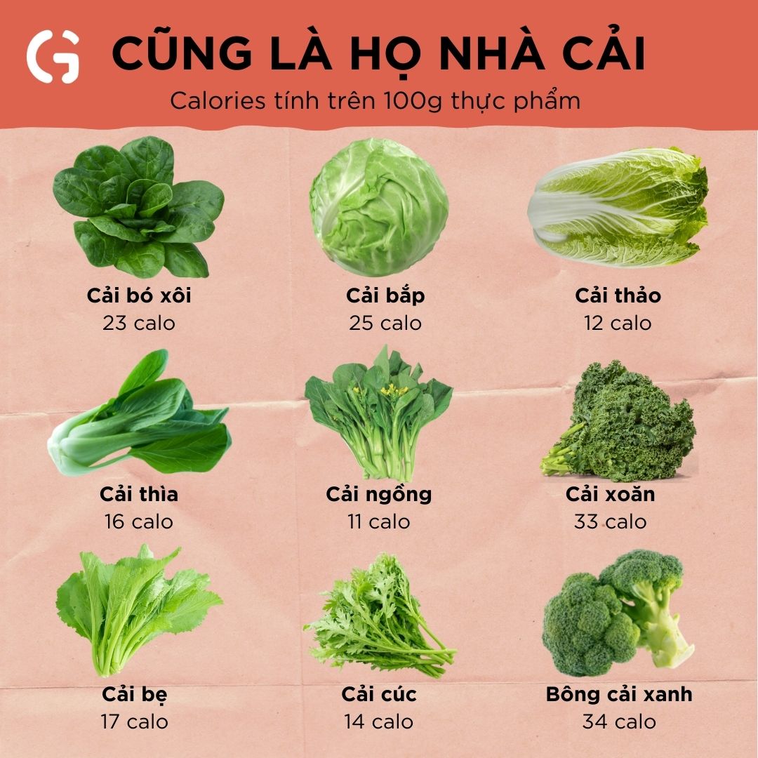 Calories của các món rau nhà họ cải