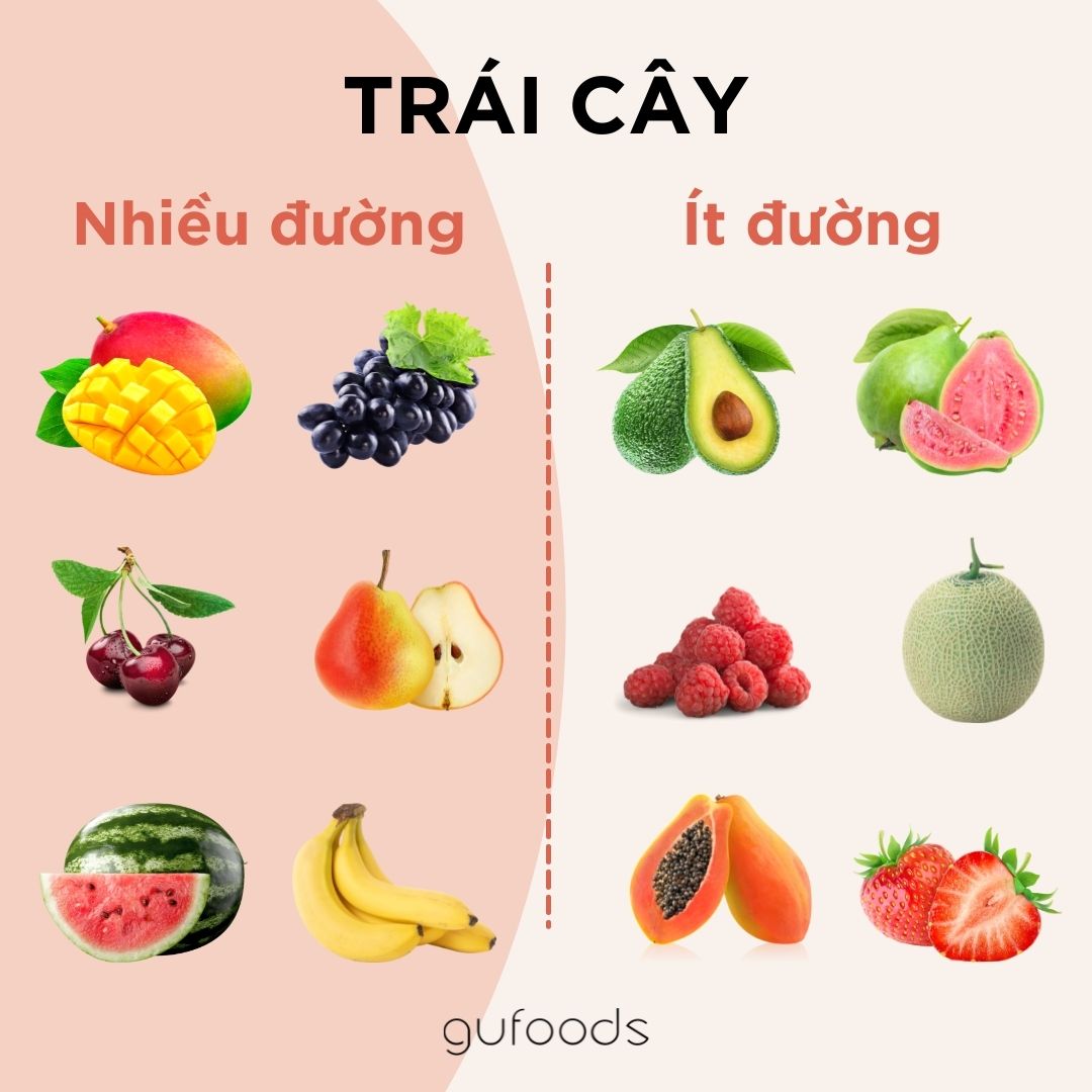 Trái cây nhiều đường và ít đường