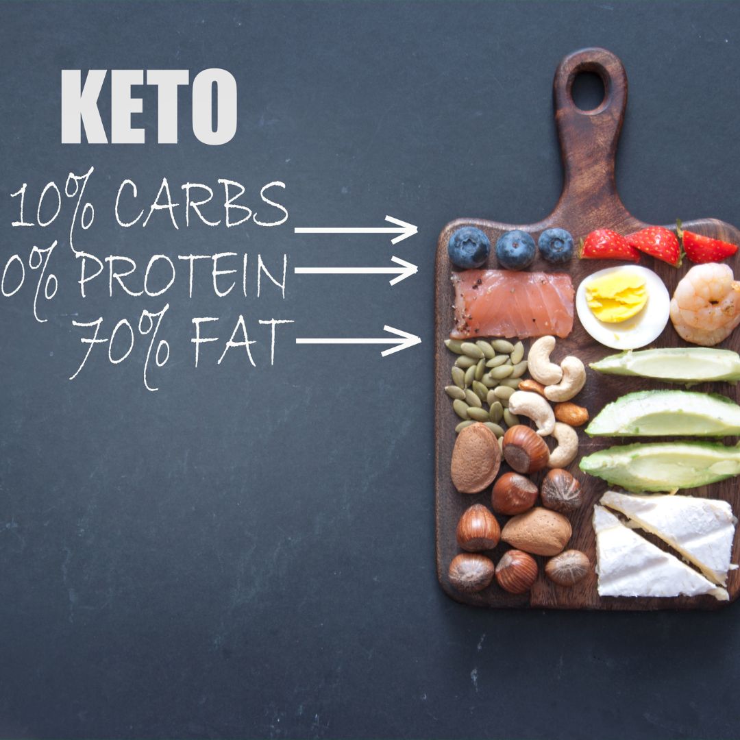 Chế độ ăn kiêng keto