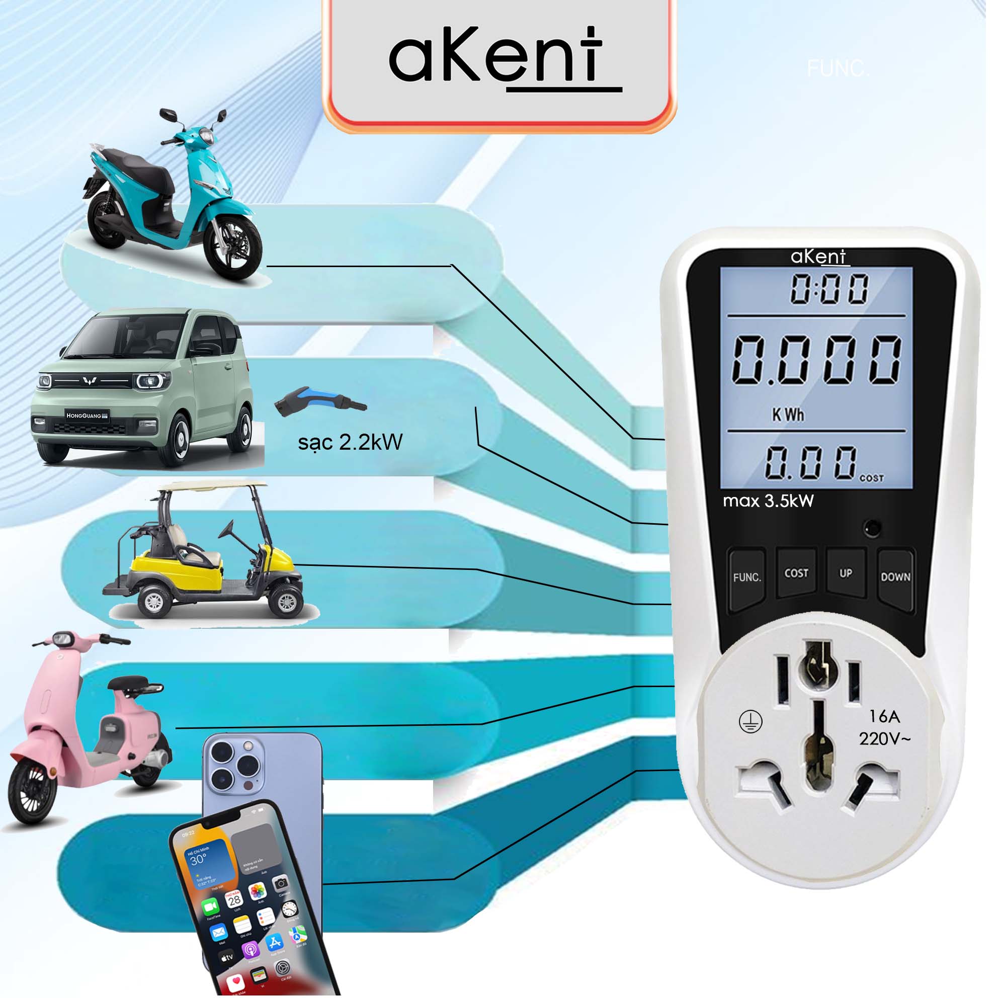 VÌ SAO NÊN DÙNG BỘ NĂNG ĐO ĐIỆN NĂNG TIÊU THỤ CHO XE ĐIỆN VÀ CÁC THIẾT BỊ SỬ DỤNG ĐIỆN ?