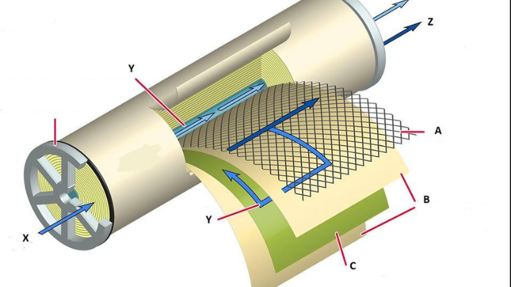 Thiết bị nhà bếp