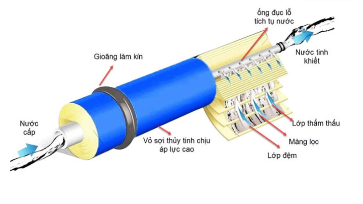 Thiết bị nhà bếp