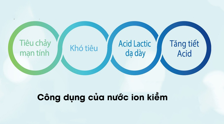 Công dụng của nước ion kiềm