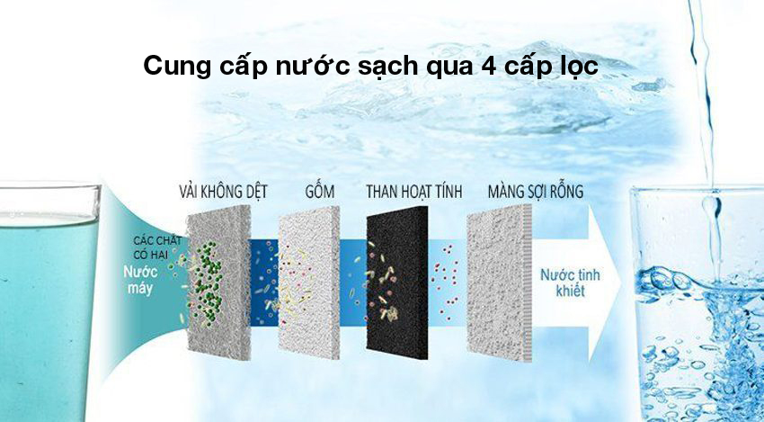 Cung cấp nước sạch qua 4 cấp lọc