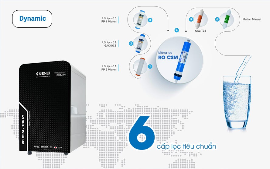 Máy lọc nước để gầm bếp Kensi Dynamic | Home Best