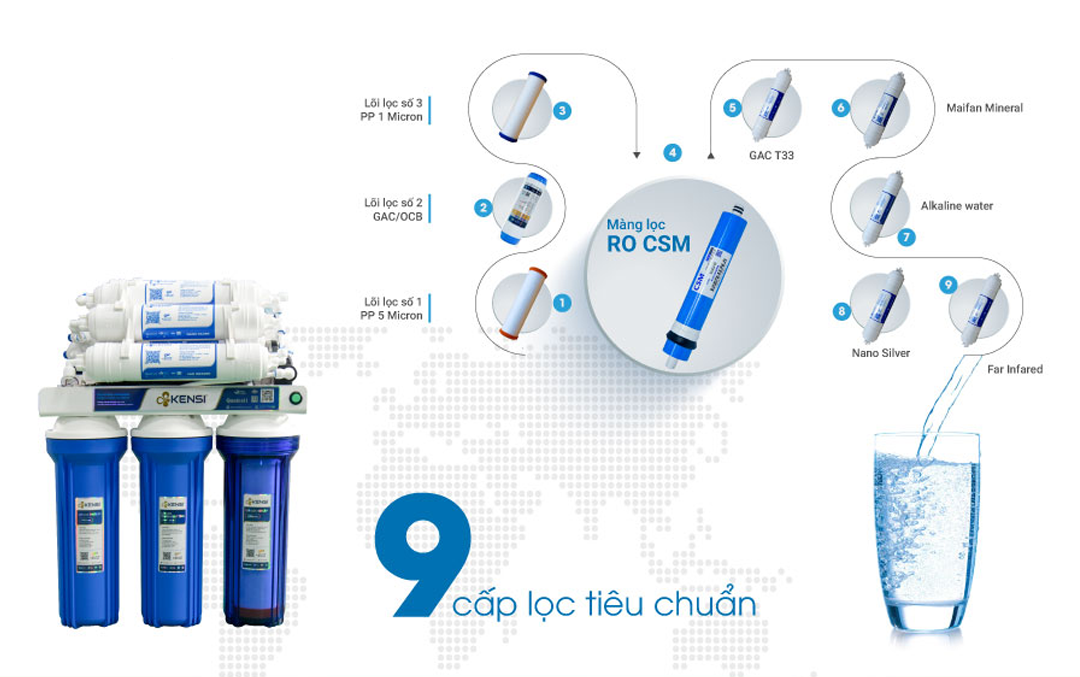 Máy lọc nước sử dụng công nghệ RO