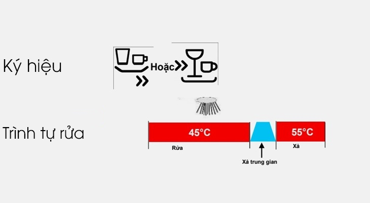 chương trình rửa nhanh 45 độ C