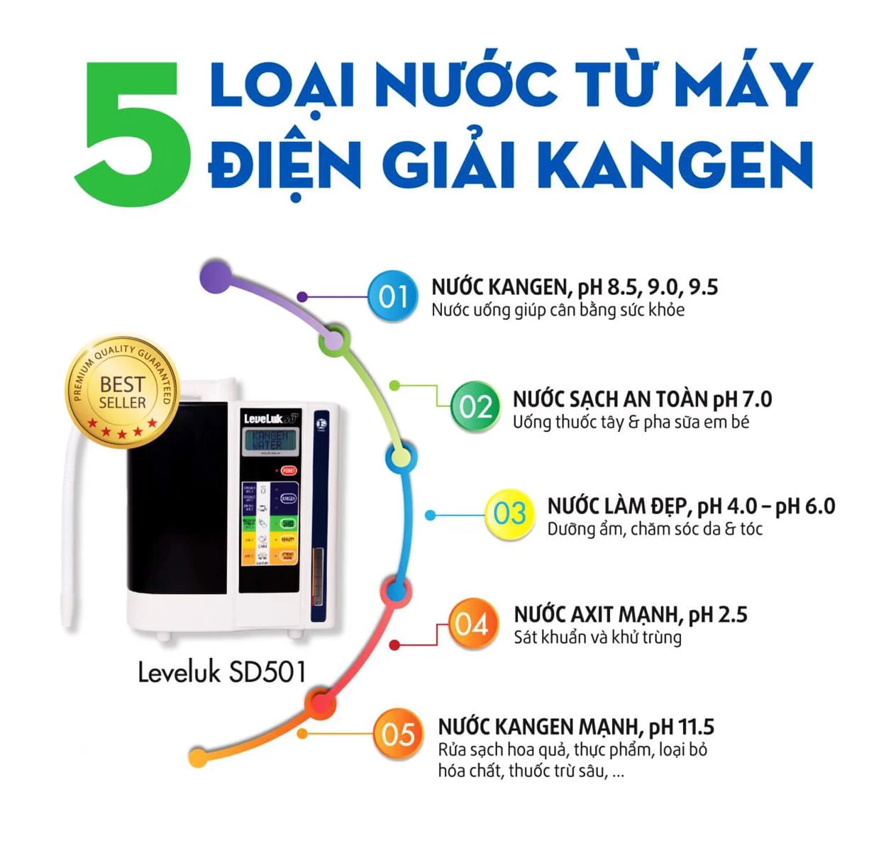 Máy lọc nước điện giải ion kiềm Kangen LeveLuk SD501