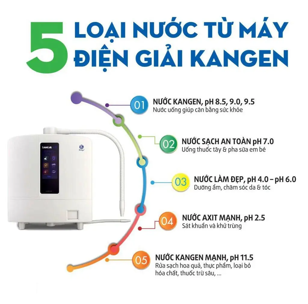 Máy lọc nước điện giải ion kiềm Kangen LeveLuk K8