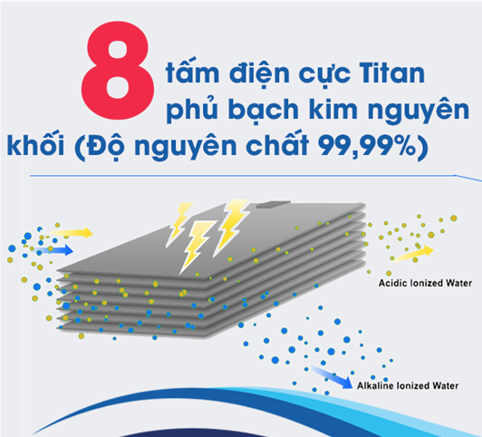 Máy lọc nước điện giải ion kiềm Kangen LeveLuk K8