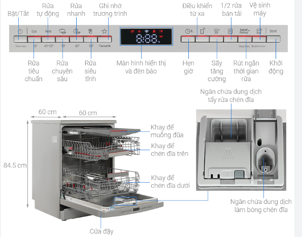 Máy rửa chén bát độc lập Bosch SMS6ECI11E Serie 6