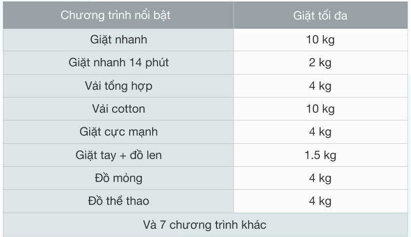 Máy giặt Beko 10kg-WCV10648XSTS