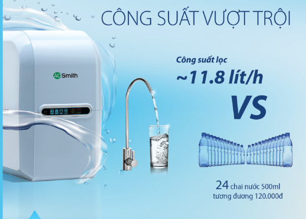 Máy lọc nước A. O. Smith A1