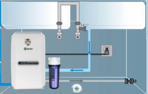 Máy lọc nước A.O Smith E3