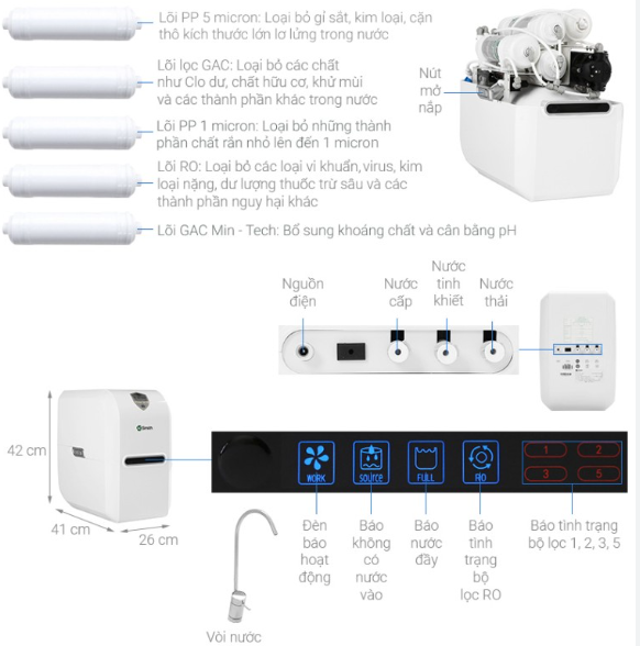 Máy lọc nước A.O Smith E2