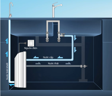 Máy lọc nước A.O Smith K400