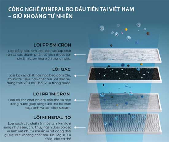 Máy lọc nước A.O Smith VITA Plus