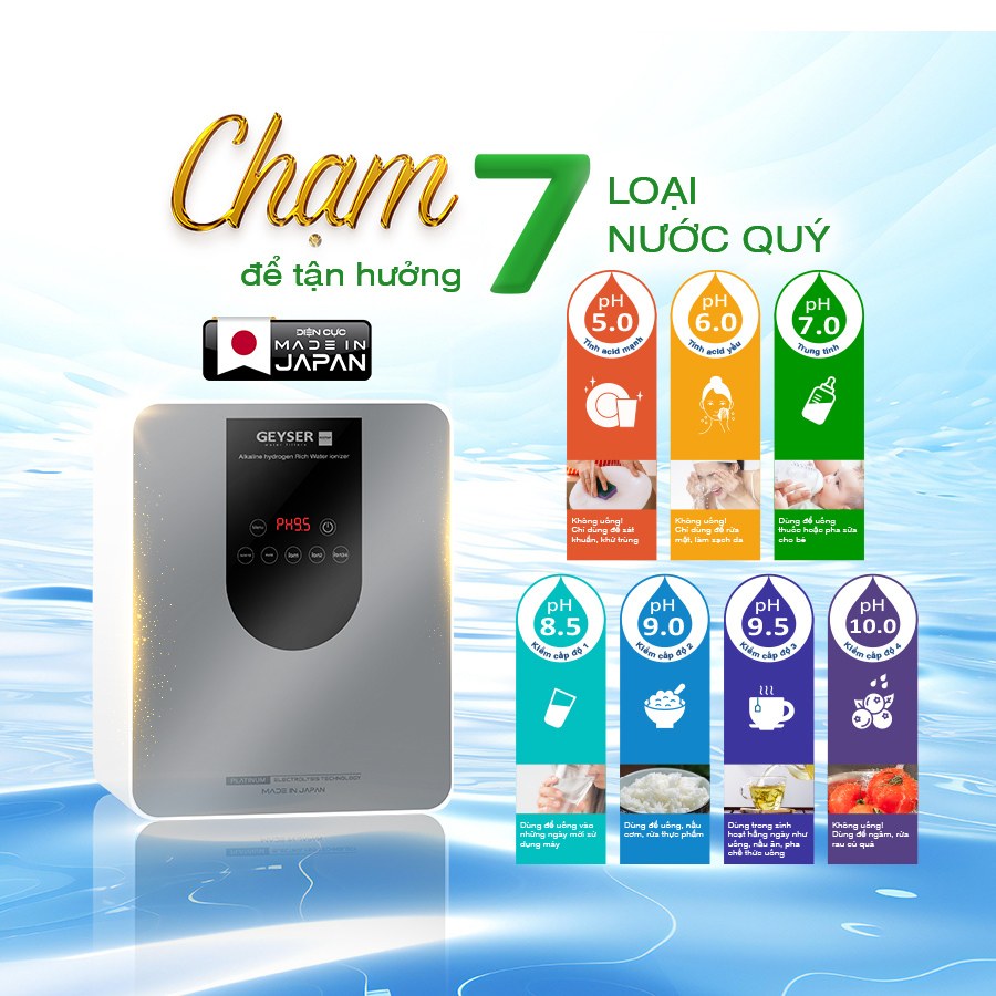 Máy lọc nước ion kiềm giàu Hydro Geyser Ecotar 9 Pro