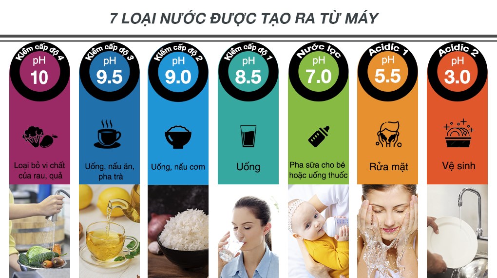 Máy lọc nước ion kiềm Panasonic TK-AS66
