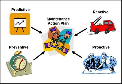 REACTIVE MAINTENANCE – BẢO TRÌ PHẢN ỨNG (BẢO TRÌ KHẮC PHỤC SỰ CỐ)