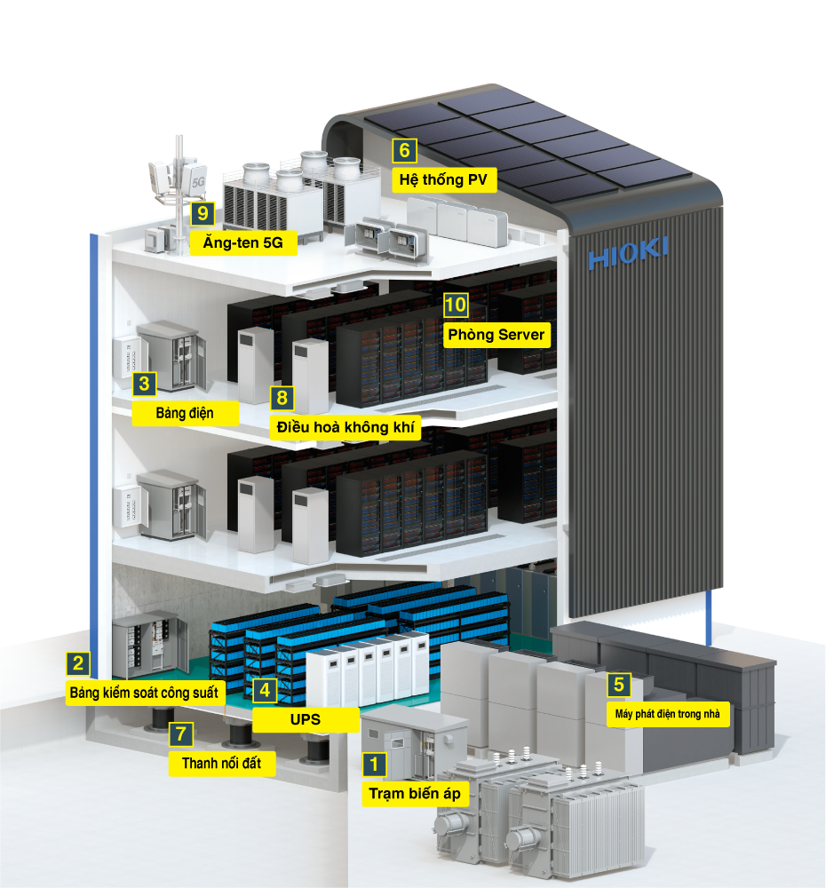 Các Giải Pháp Bảo Trì Dành Cho Trung Tâm Dữ Liệu