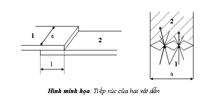 Ý nghĩa của phép đo điện trở tiếp xúc