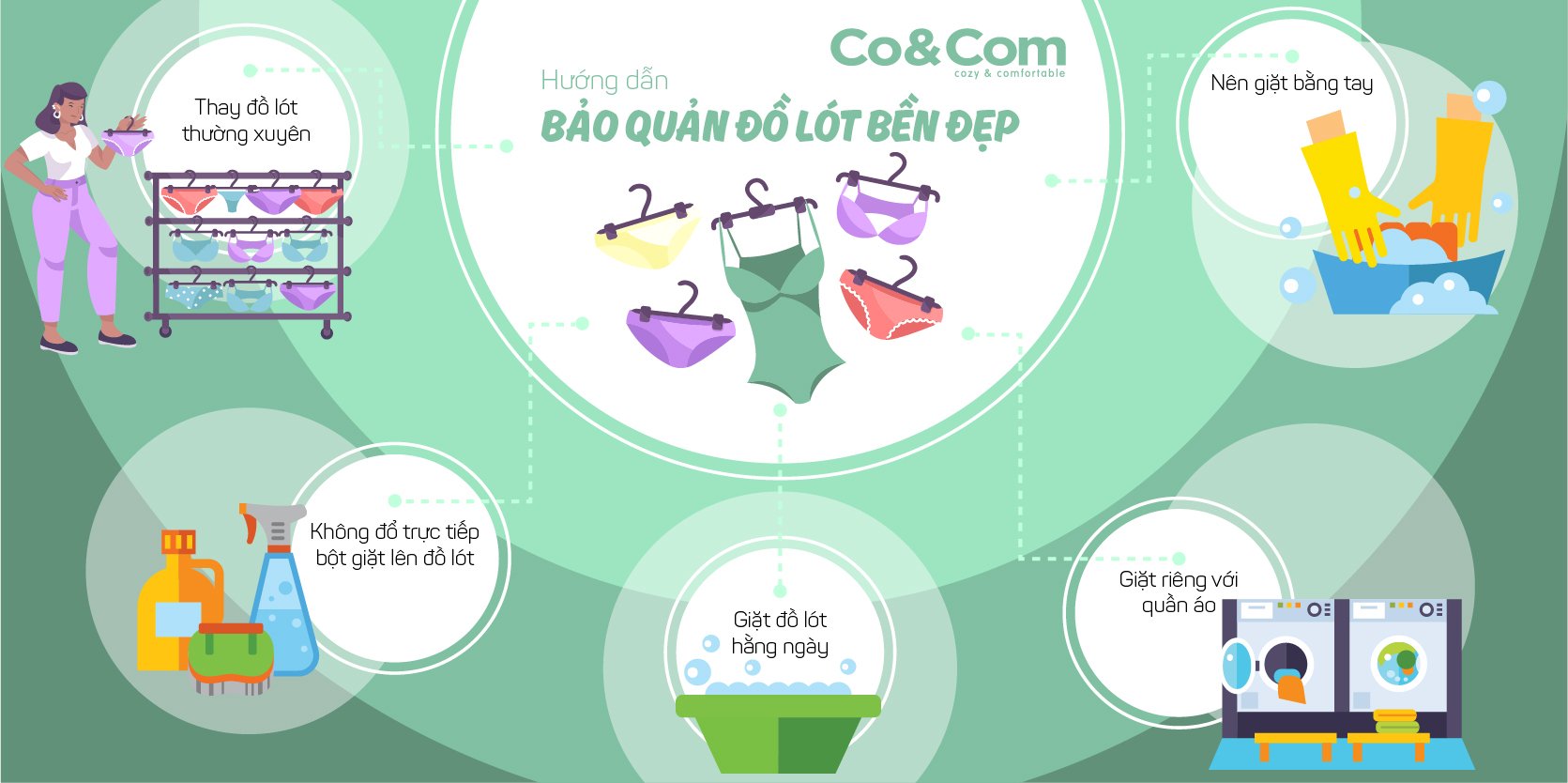 TIP HƯỚNG DẪN BẢO QUẢN ĐỒ LÓT BỀN ĐẸP