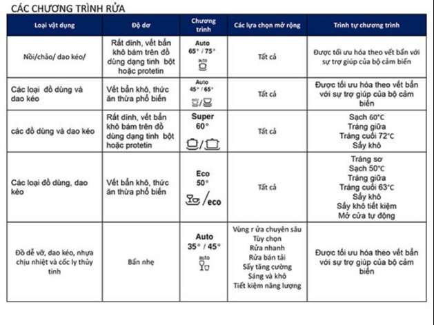 MÁY RỬA BÁT BOSCH ĐỘC LẬP SMS6ZCI49E SERIE 6 SẤY ZEOLITH