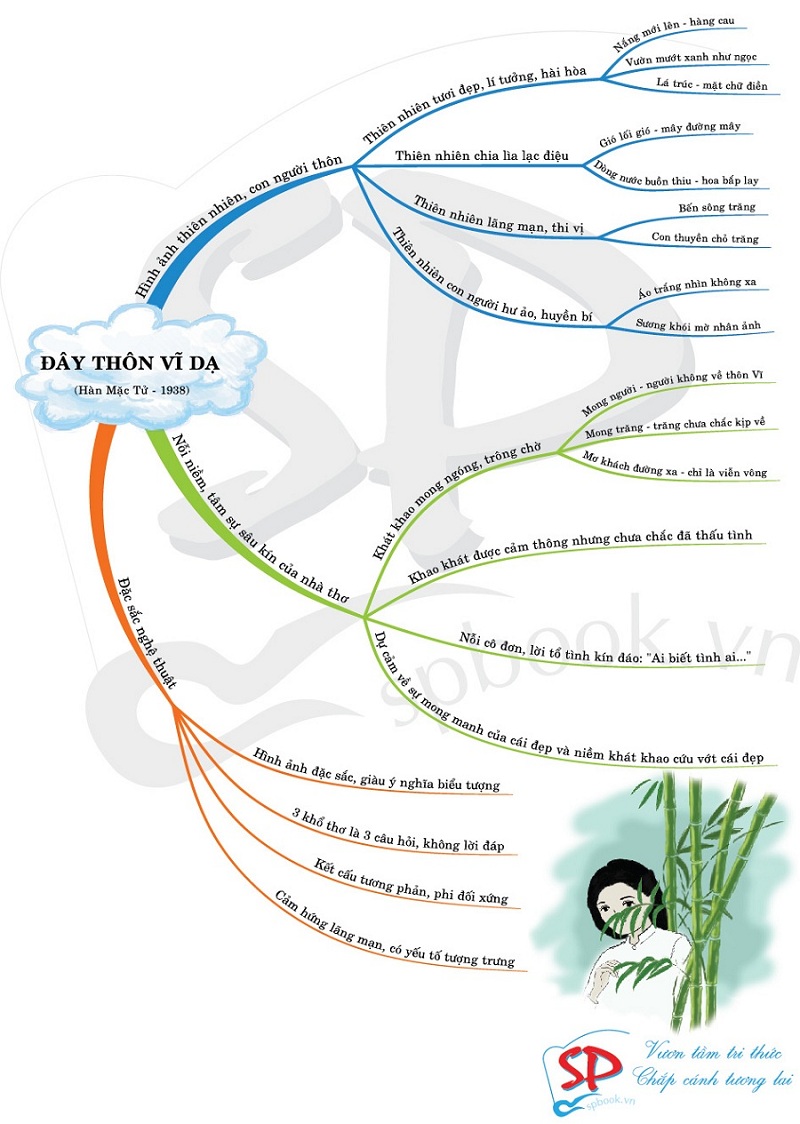 Làm thế nào để học tốt môn Ngữ Văn mà không buồn ngủ
