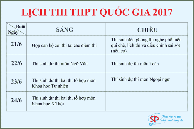Quyết định chốt lịch thi THPT Quốc gia 2017 của Bộ giáo dục và đào tạo