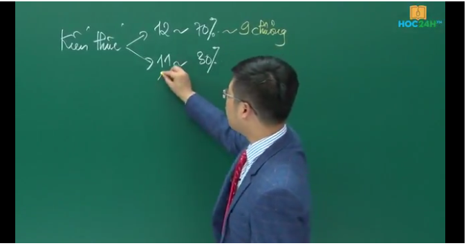 Thiếu 5 yếu tố này học online sẽ không hiệu quả